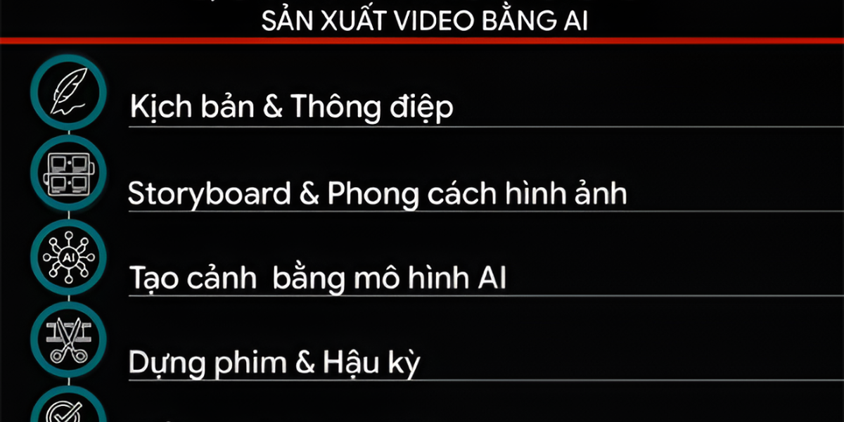 Hướng dẫn đặt hàng video AI cho doanh nghiệp: quy trình, ngân sách và điểm cần giám sát