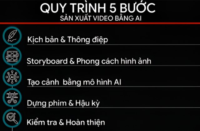 Hướng dẫn đặt hàng video AI cho doanh nghiệp: quy trình, ngân sách và điểm cần giám sát